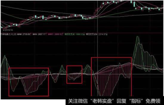 怎样修改公式把通达信MACD红绿柱变粗