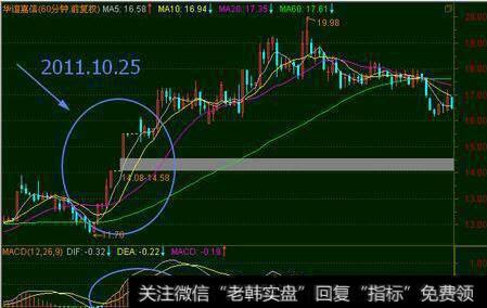 股票的MACD线怎么看和使用方法