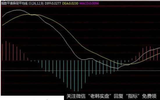 请问<a href='/macd/'>MACD</a>中的红绿色柱子代表什么呢