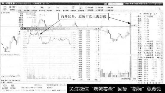 宝石A—价格冲高，少半仓止盈