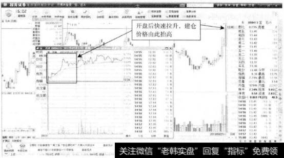 宝石A—价格大幅拉升,止盈空间增加