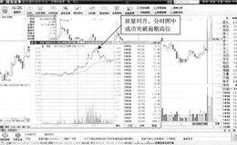 T+0的增仓操作：半仓建仓