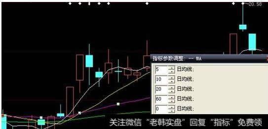 均线系统怎么设置