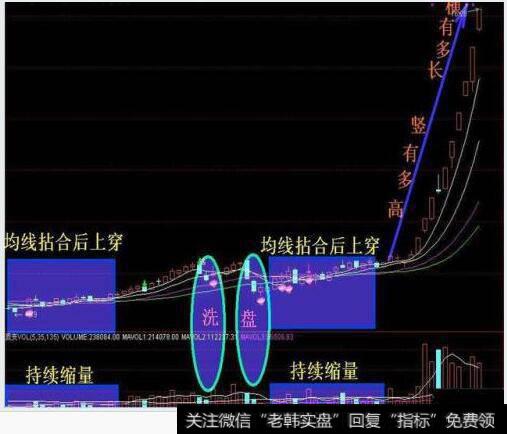 股票中均线都有哪几条