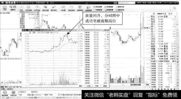 宝石A—平淡开盘放量突破