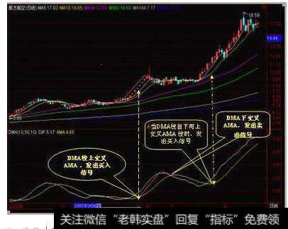 如何看<a href='/caopanyaojue/219920.html'>均线图</a>