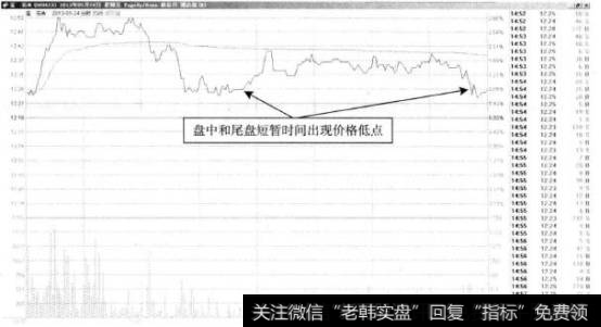 宝石A—盘中低点可以建仓