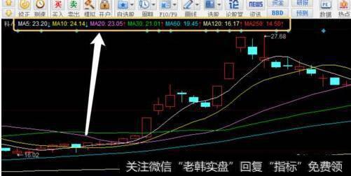 不小心把<a href='/kxianrumen/289578.html'>k线</a>图的均线删了，怎么恢复啊