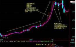 所谓<em>均线是什么</em>意思呢?怎么计算出来的? 