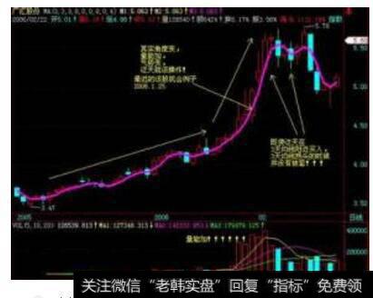 所谓<a href='/cgjq/263548.html'>均线是什么</a>意思呢,怎么计算出来的