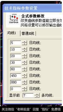 技术指标参数设置