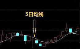 股市里的5日<em>均线是什么</em>意思？