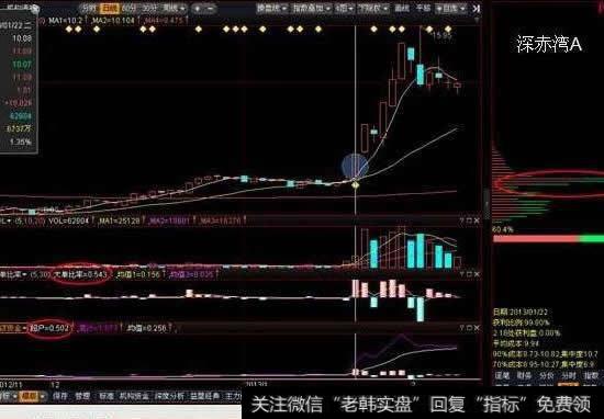 在条件选股里如何设置选取5日、10日、20日和30<a href='/cgjq/288763.html'>日均线</a>粘合并开始向上的公式