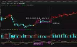 有没有KDJ指标的实战运用案例?