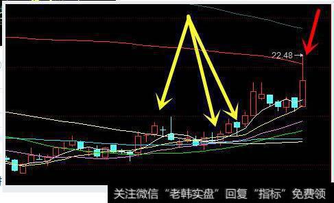 同花顺上面无穷<a href='/tongdaxin/281244.html'>成本均线</a>怎么调出来？