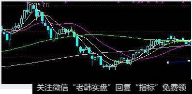 关于K线颜色的问题，全是一个颜色了怎么设置？