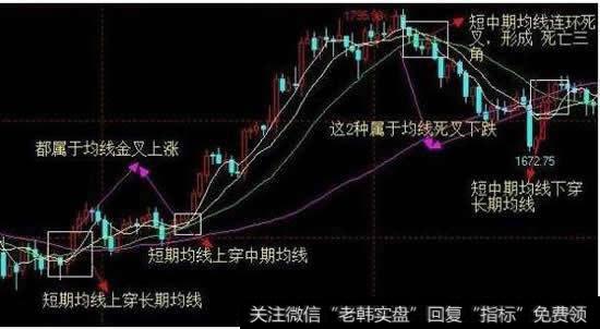 什么是1250<a href='/cgjq/260137.html'>均线理论</a>，这个理论成熟吗