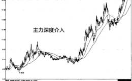 如何寻找主力的踪迹