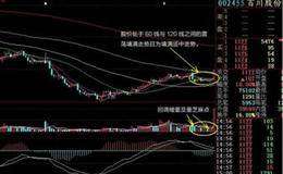 股市中的放量拉升是什么意思