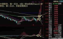 如何利用周K线抓牛股？