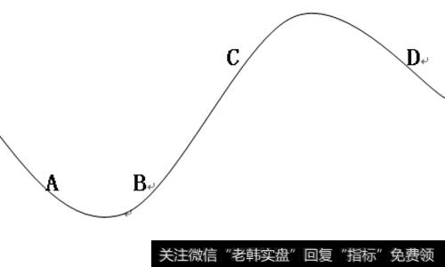 高低起伏的波浪线