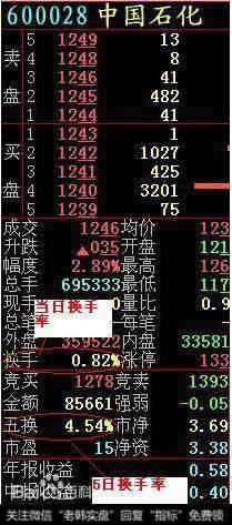 5日换手率