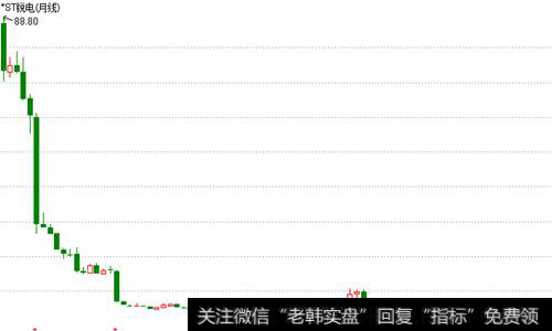 右侧交易