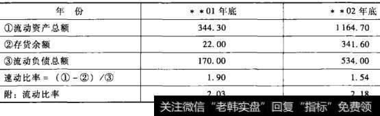 表8-3老母亲餐厅速动比率资料表