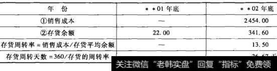 表8-9老母亲餐厅存货周转率计算表