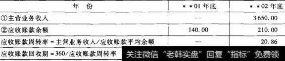 表8-10老母亲餐厅应收账款周转率计算表