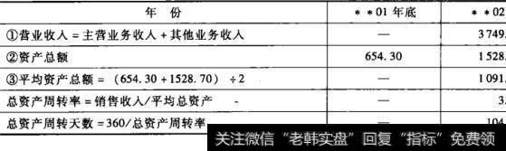 表8-13老母亲餐厅总资产周转率计算表