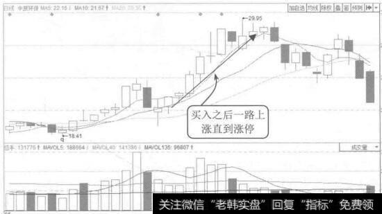 图11-2企业一定期间内的营运能力