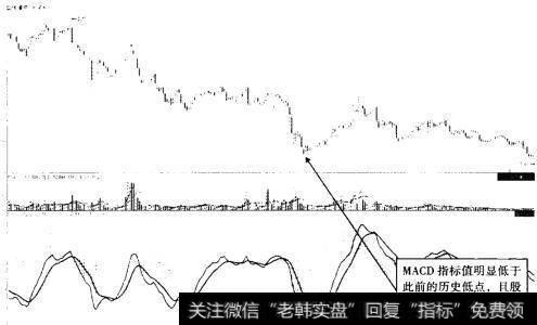 标准股份(600302) 2011年6月至2012年7月走势图