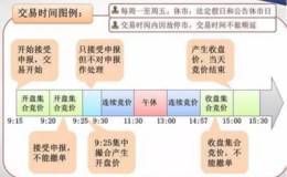 怎么利用集合竞价选股？