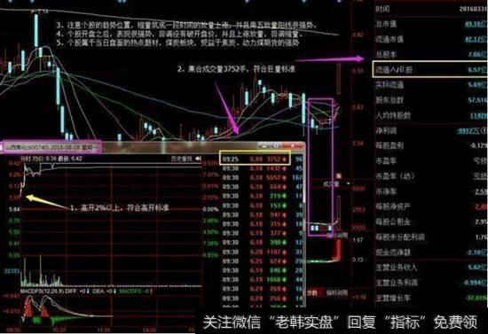 煤炭<a href='/scdx/272281.html'>板块龙头</a>股