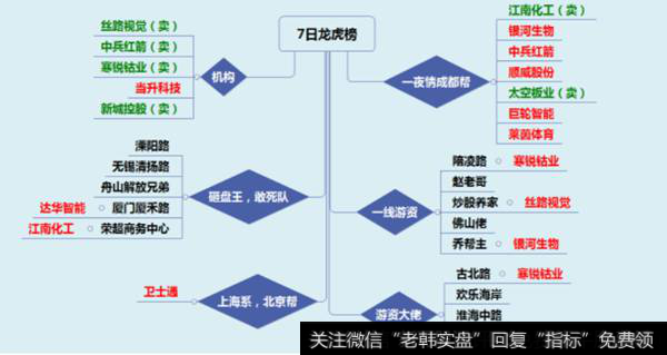 股票<a href='/longhubang/290204.html'>龙虎榜</a>