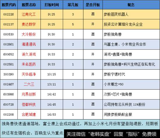 独角兽概念