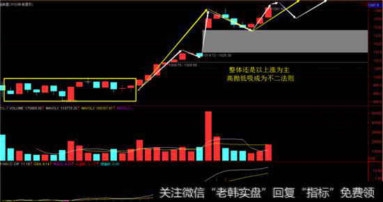 独角兽30分钟K线图