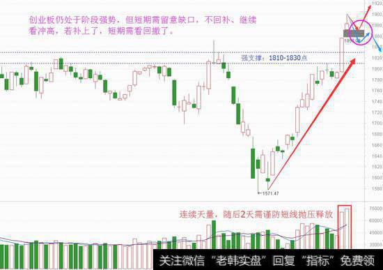 短期有震荡考验，不补缺继续强
