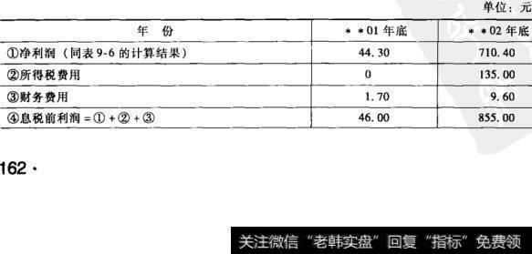 表9-8老母亲餐厅总资产报酬率计算表