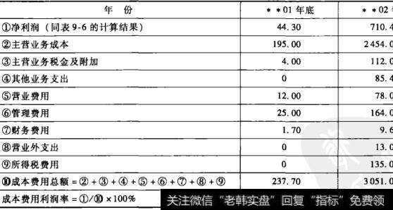 表9-11老母亲餐厅成本费用利润率计算表