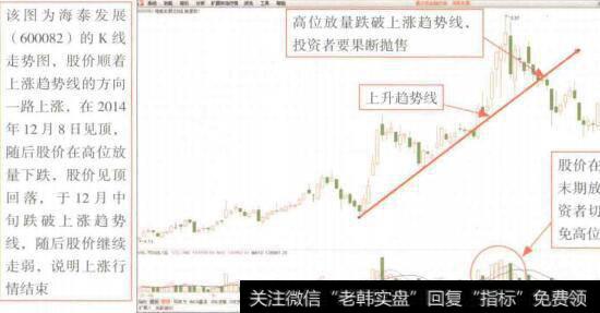 图7-26每股收益指标反映了企业的获利能力