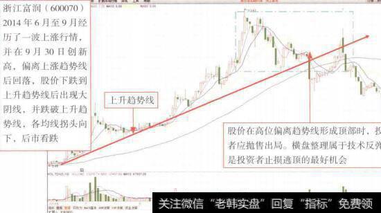 图7-28上市公司获利能力的一个重要财务指标