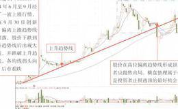 财务报表市盈率指标分析