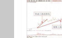 财务报表市净率指标分析