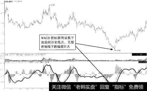 民生投资 (000416) 2010年10月至2012年5月走势图