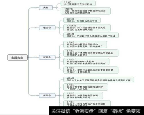 金融安全