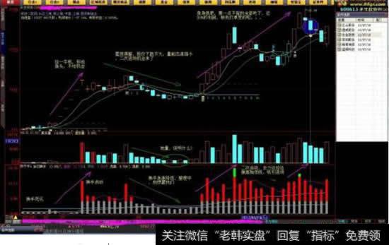 牛散告诉你如何利用换手率选出暴涨<a href='/scdx/290019.html'>牛股</a>