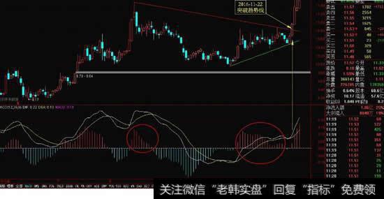 请问股市<a href='/macd/'>MACD</a>里面有红绿色柱子，请问代表什么？