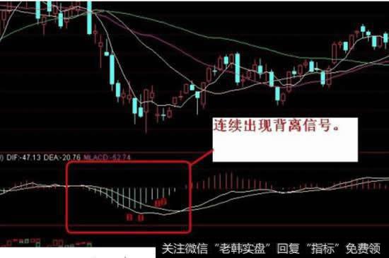 股价跌了但MACD红柱却放大是什么意思